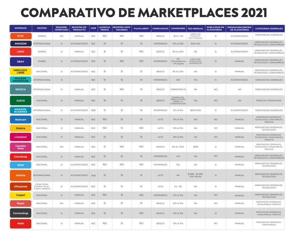 ComparativoMarketplaceenMéxicocuálesmejor Comparativo Marketplace en México: cuál es mejor