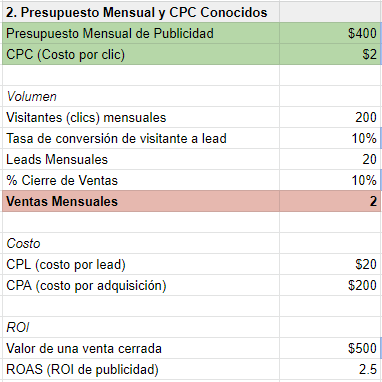 Calculadora cierre de ventas