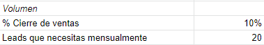 Leads necesarios mensuales