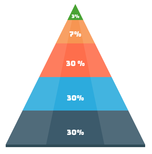 piramideprospectos piramide prospectos