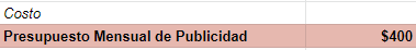 Presupuesto de publicidad digital mensual